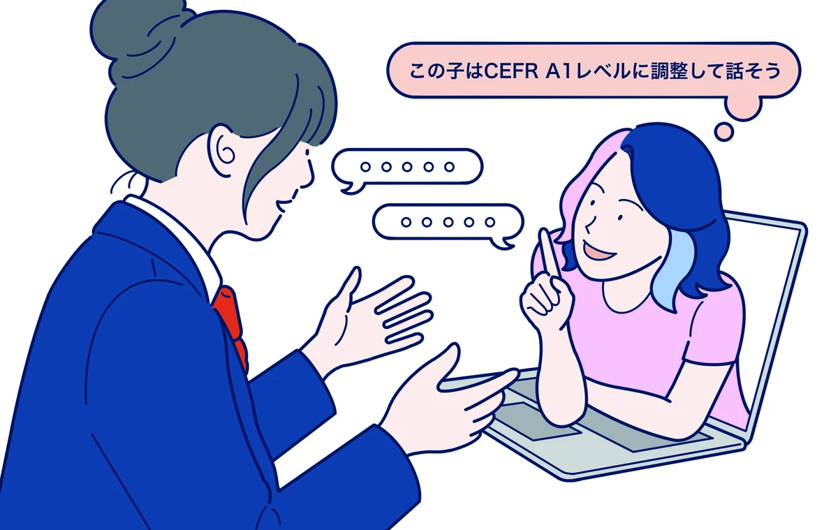 AIが生徒に合わせてCEFR A1レベルに調整して話すイラスト